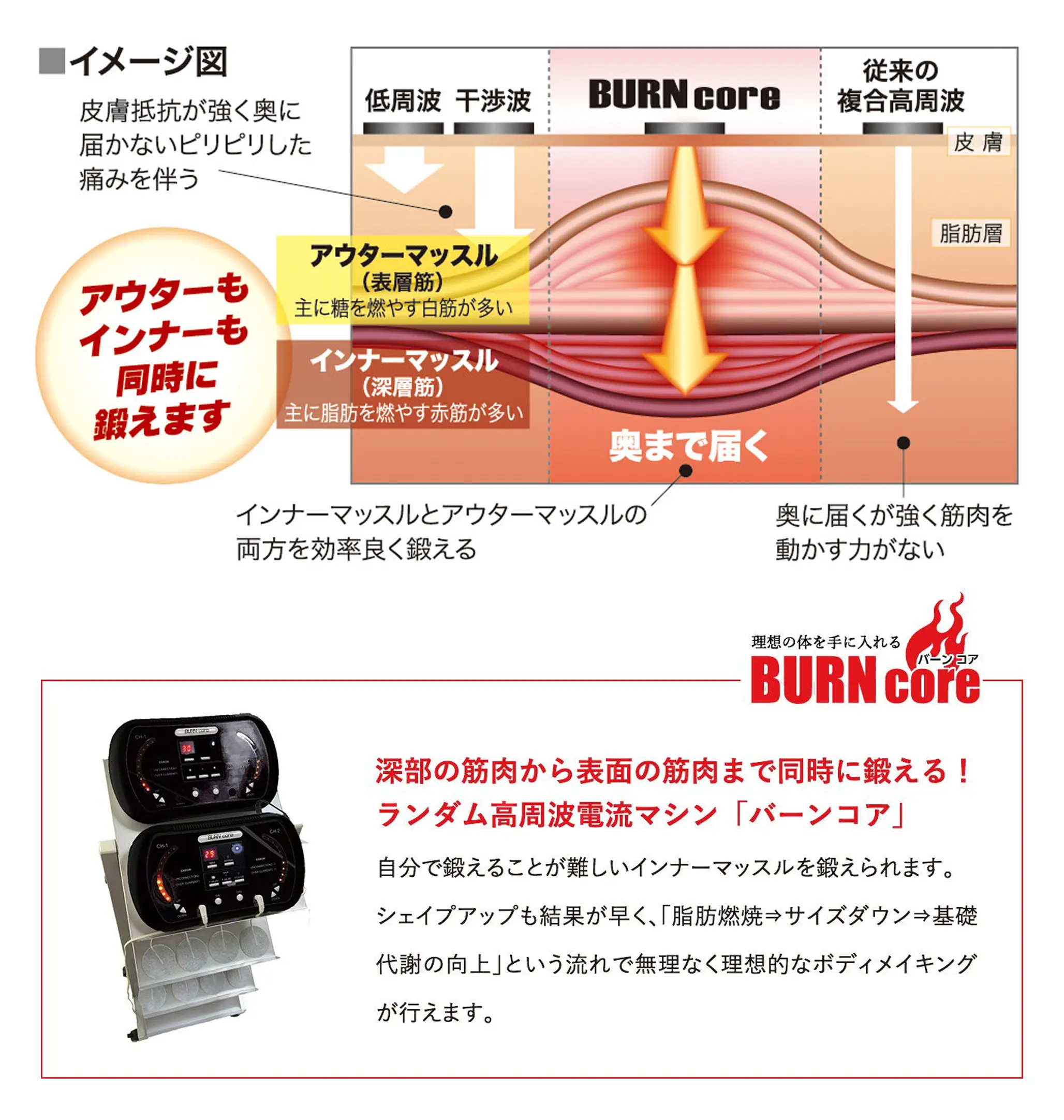 20分間寝ているだけで理想の体を手に入れる!!驚きの腹筋約4,800回の筋収縮効果!!